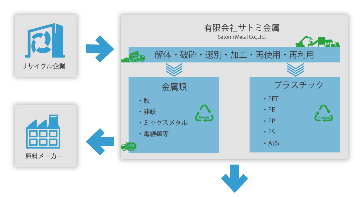 事業内容1